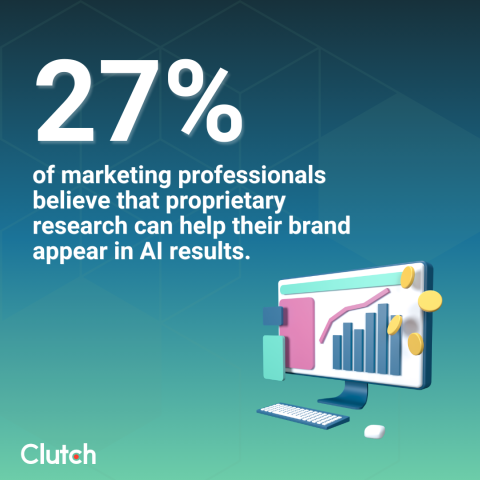 Why Proprietary Research is Becoming the Most Valuable Content Asset