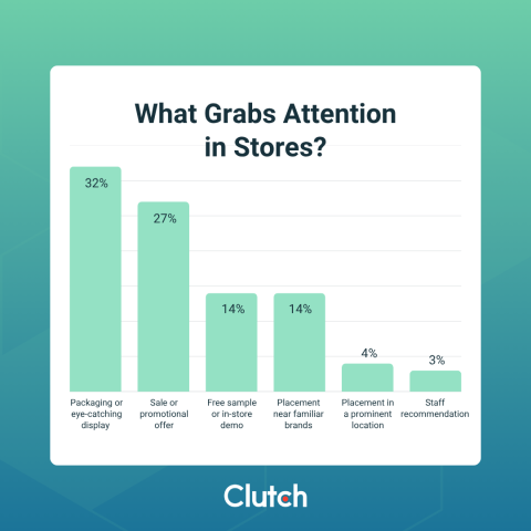 In-Store Display Strategies for Small Businesses