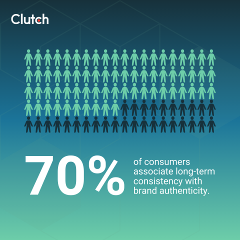 Consistency Across Channels