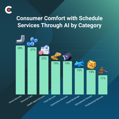 The Service Business Guide to Winning With AI Scheduling Assistants