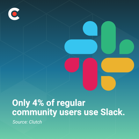 Are Slack Communities Worth it for Brands?