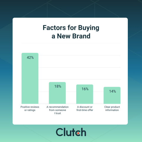 The New Rules of Brand Discovery: How Consumers Find Brands in 2026