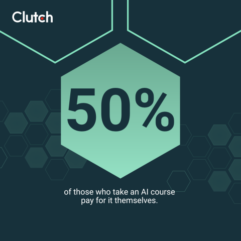 50% of those who take an AI course pay for it themselve