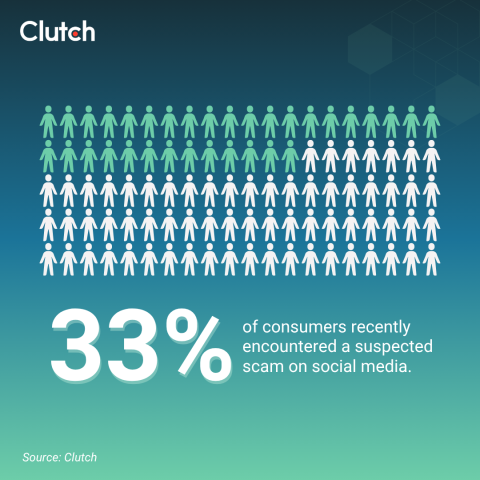 Where Are the Most Online Scams?