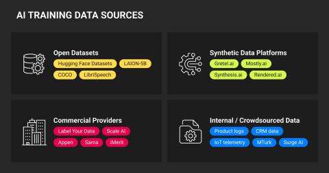 Building an AI-Powered App in 2026: A Practical Step-by-Step Guide