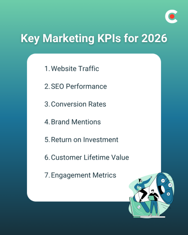 key marketing kpis for 2026