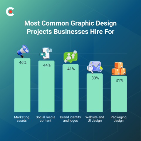 State of Graphic Design