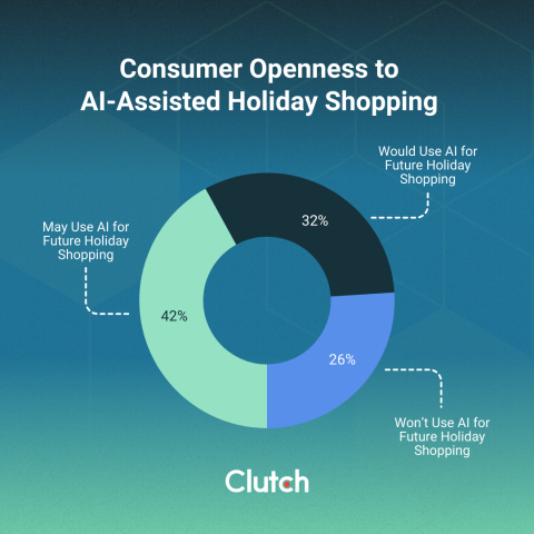 Agentic Commerce: How AI Is Changing Online Shopping Behavior
