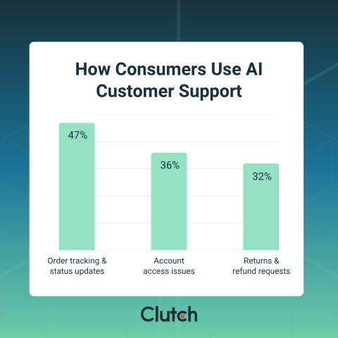 Customer Expectations in AI Support: What Businesses Need to Run it Smoothly