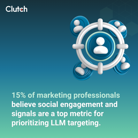 5 Metrics to Track in the Age of AI