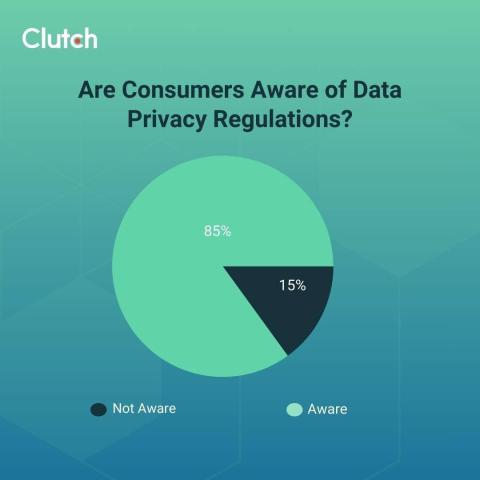 The Rise of the Privacy-Conscious Consumer