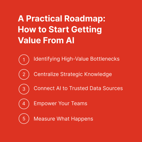 How To Get Real Value Out of AI As A Business 