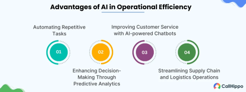advantages of AI in operational efficiency