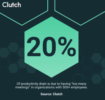 productivity drain