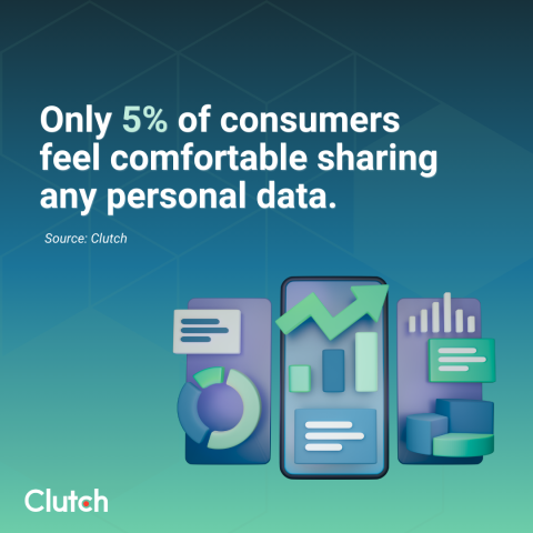 only 5% feel comfortable sharing any personal data