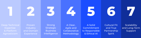 checklist for choosing a gen ai company