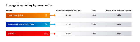 AI-Generated Ads vs. Human-Created Campaigns