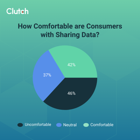 Holiday Hangover: Are Consumers Losing Trust in Brands?