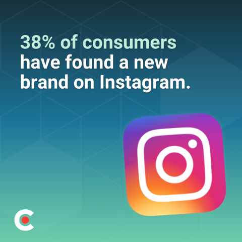 Instagram Brand Discovery: Strategies That Work