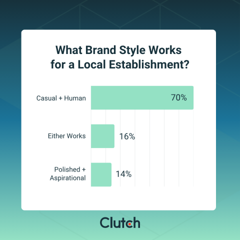 Human Signals: The Branding Choices Consumers Make in an AI-Saturated World