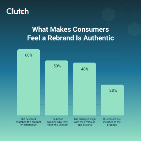 Data Image for Rebranding Hub