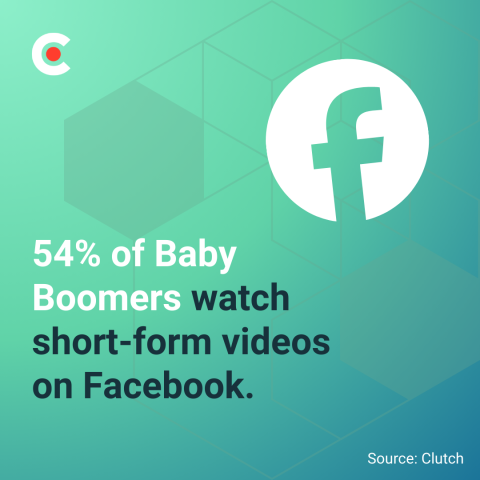 Video Platforms by Age: Know Your Audience
