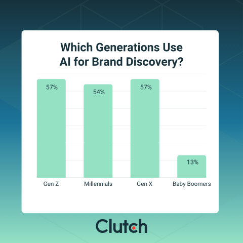 The New Rules of Brand Discovery: How Consumers Find Brands in 2026