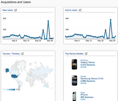 App Metrics More Important Than Number of Downloads