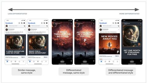 How Ads Get Grouped Into the Same Entity ID