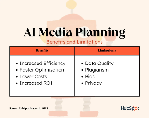 AI-Generated Ads vs. Human-Created Campaigns