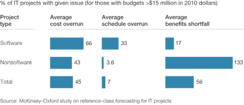 From Concept to Launch