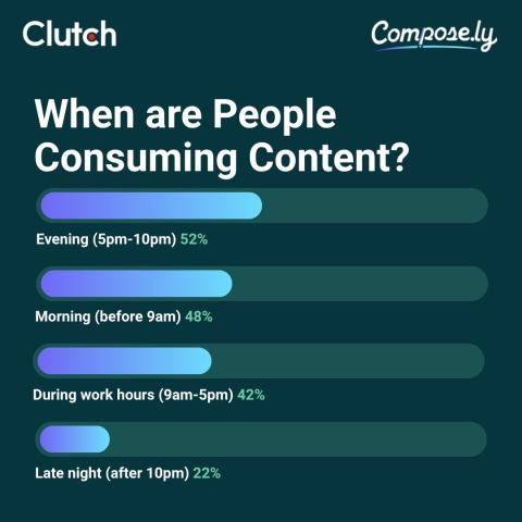 The State of Consumer Attention: What People Actually Read Online in 2026