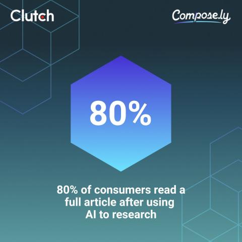 The State of Consumer Attention: What People Actually Read Online in 2026