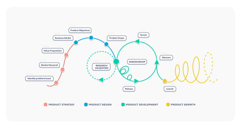 Sustainable Development for Digital Agencies: How to Green Your Product Lifecycle and Prove It