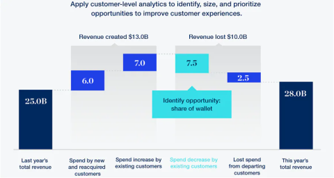 AI-Generated Ads vs. Human-Created Campaigns