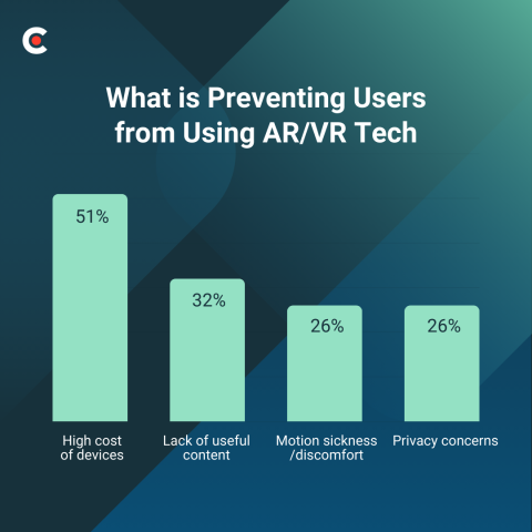 The AR/VR Advantage: How Brands Are Leveraging Immersive Technology