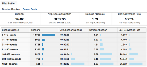 App Metrics More Important Than Number of Downloads