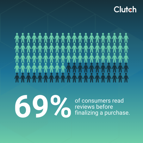 Checkout & Cart Pages