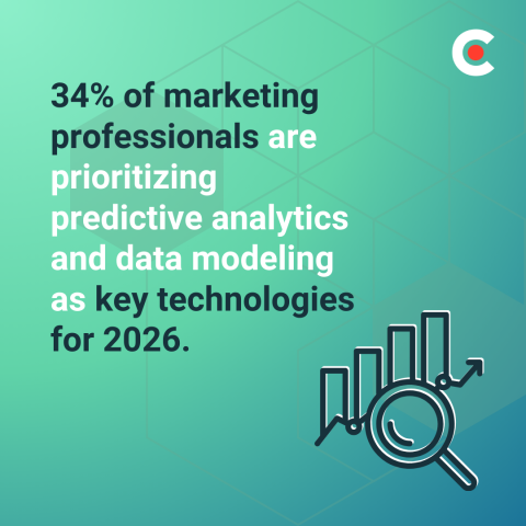 Predictive Marketing: Using Data Modeling for Better Results