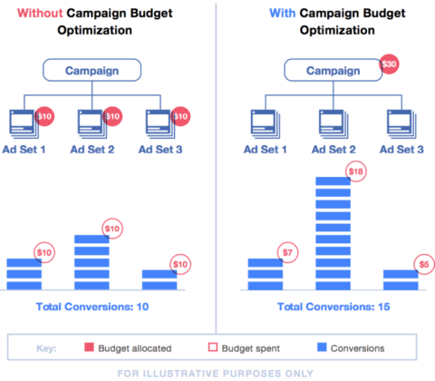 AI-Generated Ads vs. Human-Created Campaigns