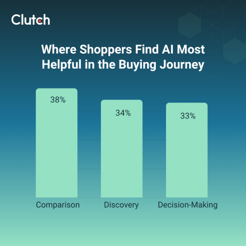 Agentic Commerce Aligns With How People Actually Make Decisions