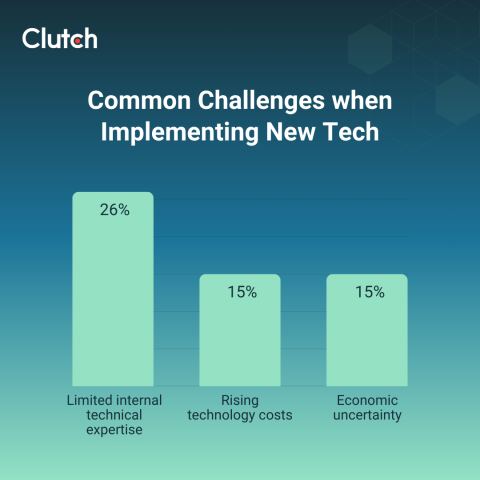 Common Challenges when Implementing new Tech