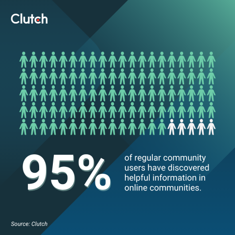 The Rising Influence of Online Communities