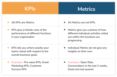 Conversion-Centered Design Systems: Building UI Components That Directly Support Business KPIs
