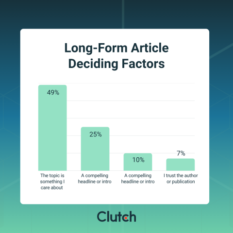Why People Stop Reading Articles and What Content Teams Can Do About It