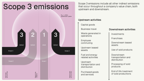 How B2B Companies Are Implementing Sustainable Tech in 2026
