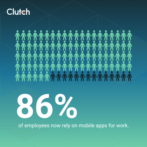 The Mobile Workday Never Ends: How Apps Are Changing Work, Life, and Security 
