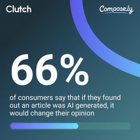 The State of Consumer Attention: What People Actually Read Online in 2026