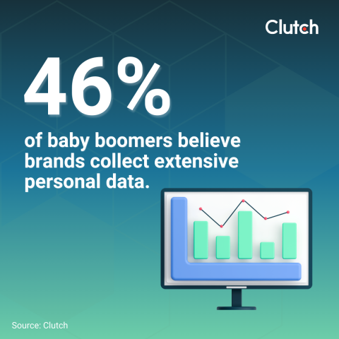 Baby Boomers: High Discomfort and Perceived Risk