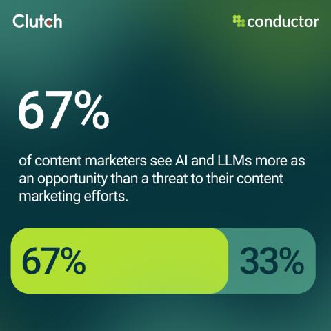  The State of Content in the Age of AI 